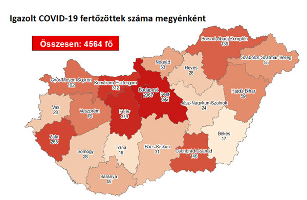 11 fővel emelkedett a beazonosított fertőzöttek száma és elhunyt egy idős, krónikus beteg
