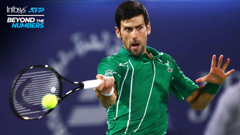 Think You Can Beat Djokovic? Here’s What It Will Take