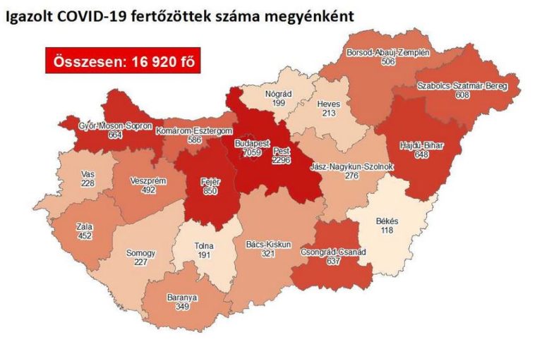 809 fővel emelkedett a beazonosított fertőzöttek száma és elhunyt hat krónikus beteg 809 fővel emelkedett a beazonosított fertőzöttek száma és elhunyt hat krónikus beteg
