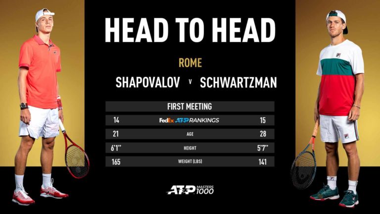 Rome SF Preview: Djokovic Continues Pursuit Of Masters 1000 Record