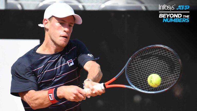 Schwartzman Leads The Way On Second-Serve Returns